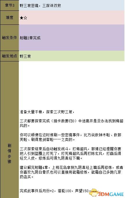 金庸群侠传5 主线流程攻略 金庸卷轴收集流程攻略