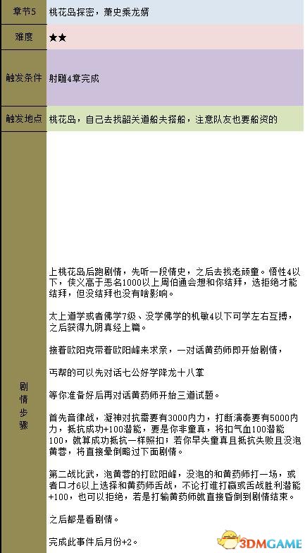 金庸群侠传5 主线流程攻略 金庸卷轴收集流程攻略