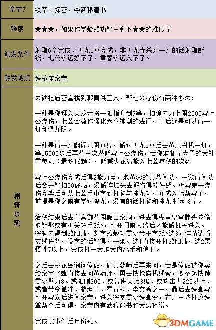 金庸群侠传5 主线流程攻略 金庸卷轴收集流程攻略