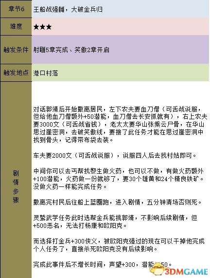 金庸群侠传5 主线流程攻略 金庸卷轴收集流程攻略