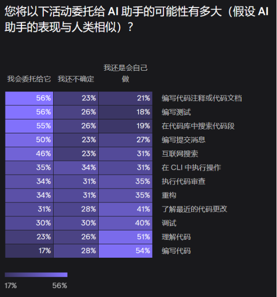 JetBrains调查：2023开发者生态大揭秘