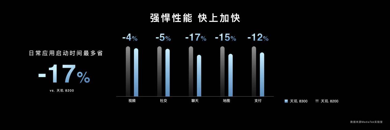 Redmi K70E首发天玑8300-Ultra，实测性能同级第一直接挤爆牙膏！