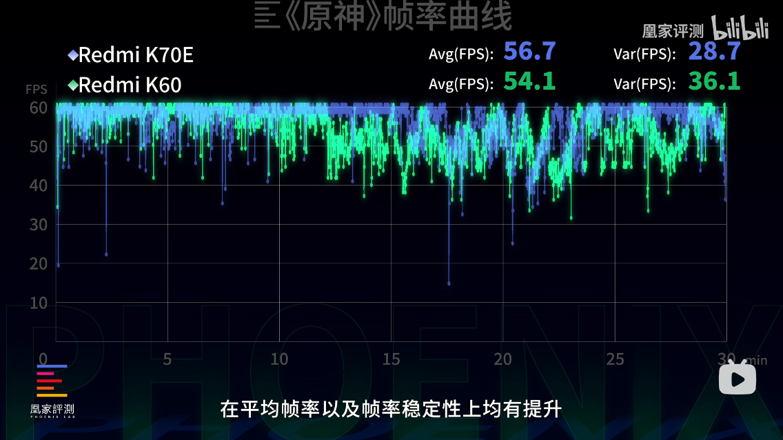 联发科天玑8300超神进化，实测GPU能效翻倍完胜旗舰竞品