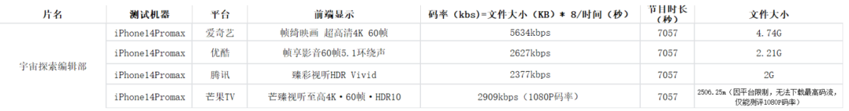 长视频行业下一个赛点？爱优腾芒视听能力体验