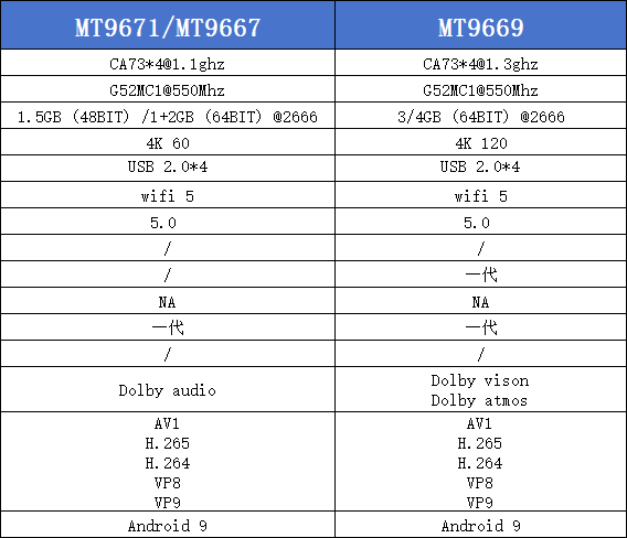 4000元家用投影仪测评：当贝D5X Pro\当贝F5\坚果N1优缺点分析