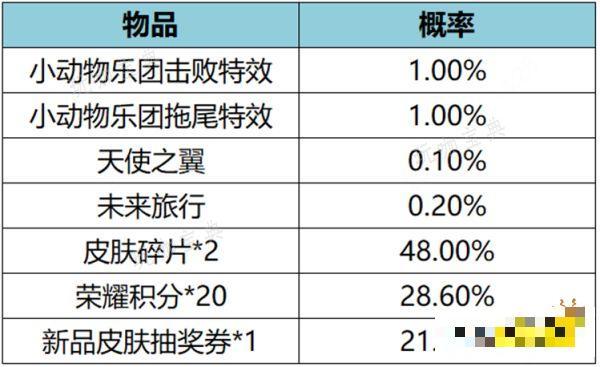 《王者荣耀》小动物乐团礼包概率是多少？