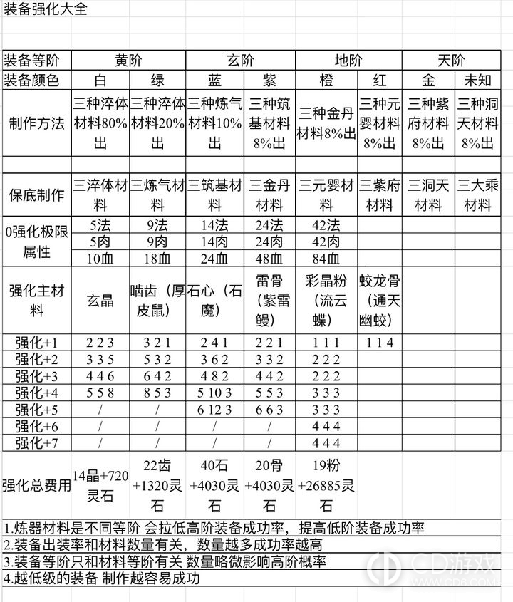 《涅槃》手游装备强化攻略