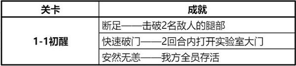 《钢岚》精英战役第一章全成就攻略