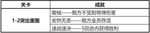 《钢岚》精英战役第一章全成就攻略