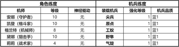 《钢岚》精英战役第一章全成就攻略