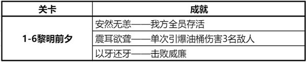 《钢岚》精英战役第一章全成就攻略