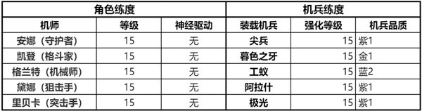 《钢岚》精英战役第一章全成就攻略