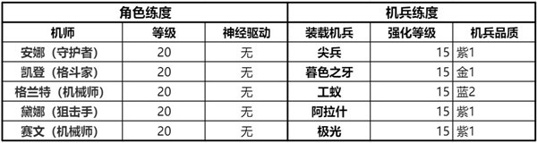 《钢岚》精英战役第一章全成就攻略