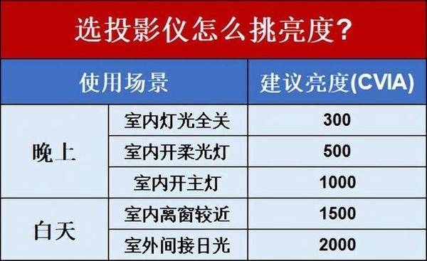 2023年家用投影仪年度盘点！亲测分享，这8款投影仪值得推荐