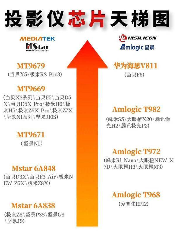 2023年家用投影仪年度盘点！亲测分享，这8款投影仪值得推荐