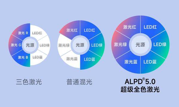 2024年客厅投影仪最值得买推荐：当贝X5 Ultra最值得入手的客厅投影