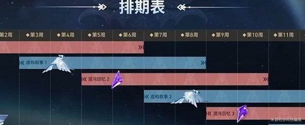 《崩坏星穹铁道》1.6版本前瞻内容汇总及兑换码分享 1.6版新卡池、活动介绍