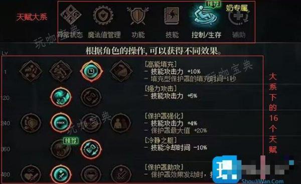 DNF天赋树是什么？天赋树介绍