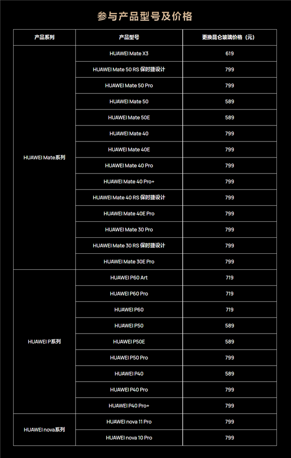 华为年底特惠活动：多款旧机型仅需589元更换昆仑玻璃