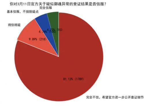 阴阳师小殿下事件始末介绍