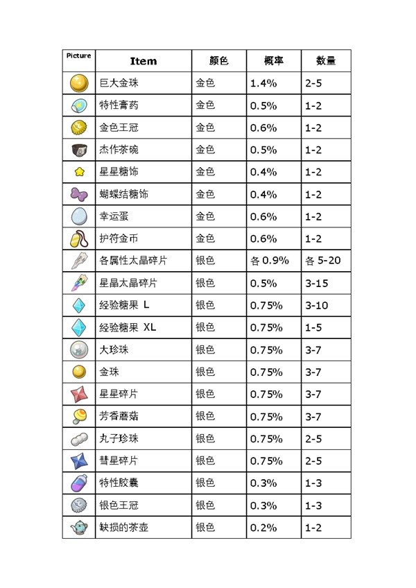 《宝可梦朱紫》蓝之圆盘DLC道具打印机使用指南 道具打印机可打印道具一览