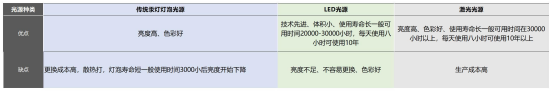 2024年家用激光投影选哪款？当贝X5 Ultra最适合家用的激光投影仪