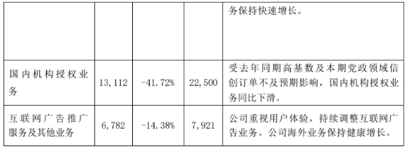 金山办公宣布：WPS Office国内个人版停止第三方广告！