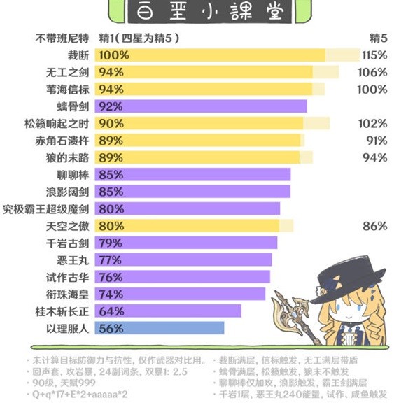 《原神》4.3娜维娅机制攻略 4.3娜维娅技能养成解析