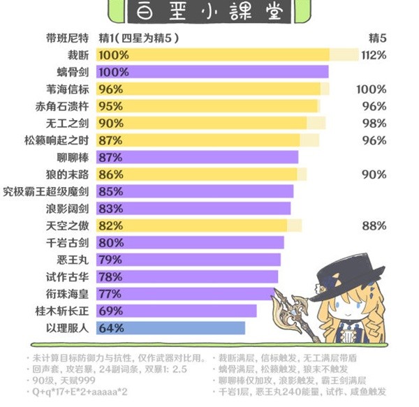 《原神》4.3娜维娅机制攻略 4.3娜维娅技能养成解析