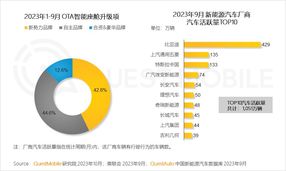 QuestMobile 2023中国互联网核心趋势年度报告（精华版）：12.24亿用户每月上网160小时，15大巨头月活破4亿