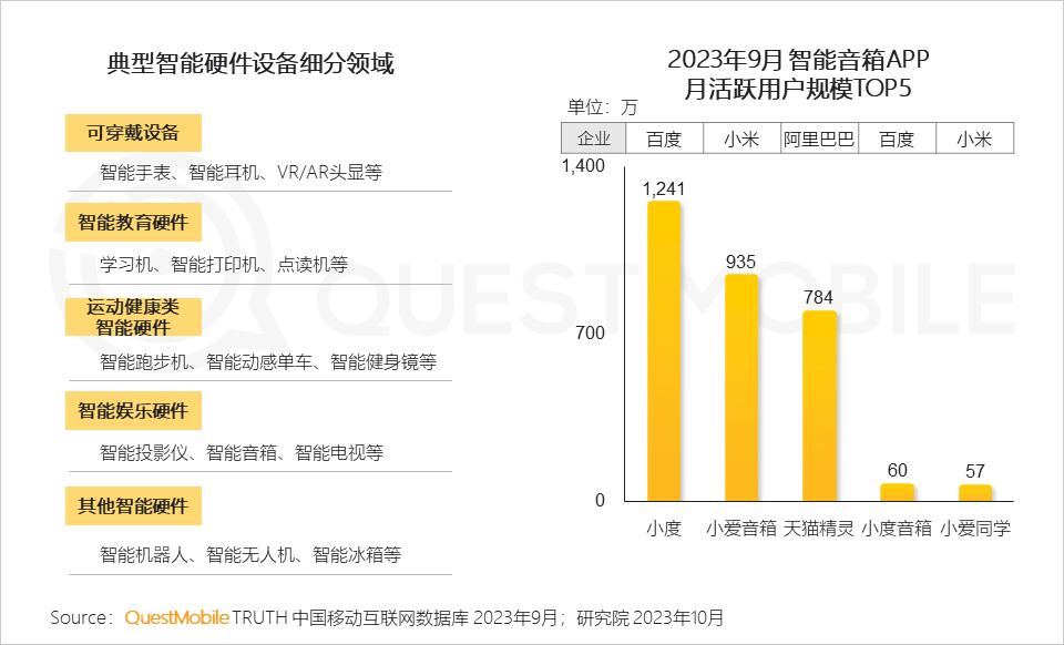 QuestMobile 2023中国互联网核心趋势年度报告（精华版）：12.24亿用户每月上网160小时，15大巨头月活破4亿