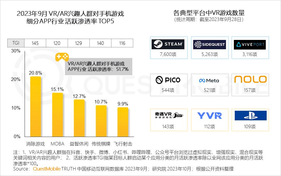 QuestMobile 2023中国互联网核心趋势年度报告（精华版）：12.24亿用户每月上网160小时，15大巨头月活破4亿