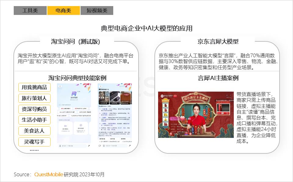 QuestMobile 2023中国互联网核心趋势年度报告（精华版）：12.24亿用户每月上网160小时，15大巨头月活破4亿