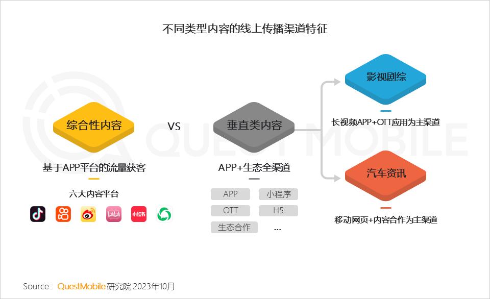 QuestMobile 2023中国互联网核心趋势年度报告（精华版）：12.24亿用户每月上网160小时，15大巨头月活破4亿