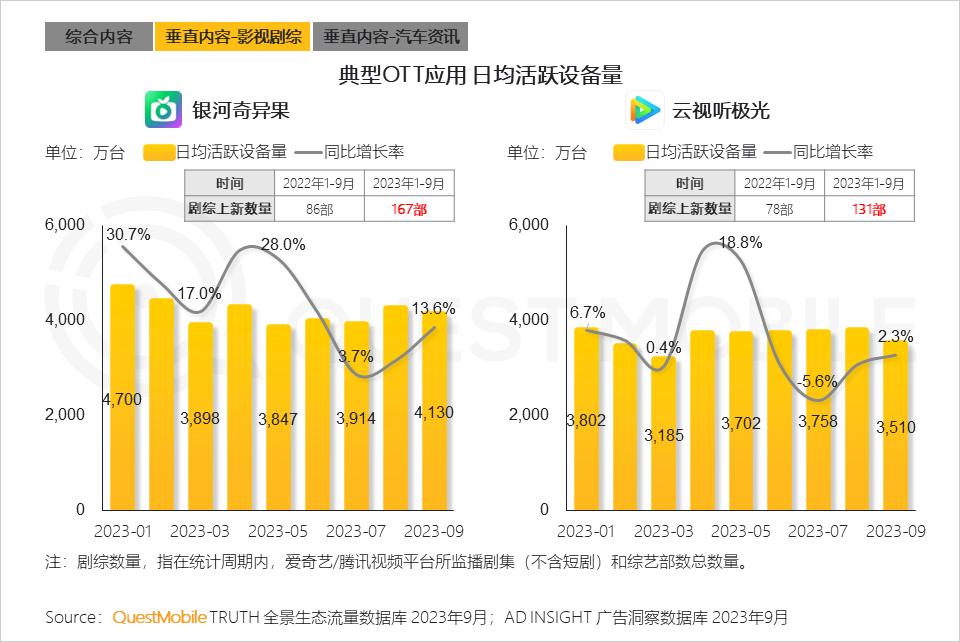 QuestMobile 2023中国互联网核心趋势年度报告（精华版）：12.24亿用户每月上网160小时，15大巨头月活破4亿