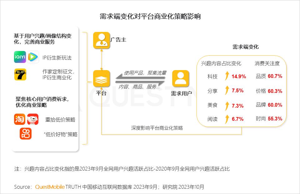 QuestMobile 2023中国互联网核心趋势年度报告（精华版）：12.24亿用户每月上网160小时，15大巨头月活破4亿