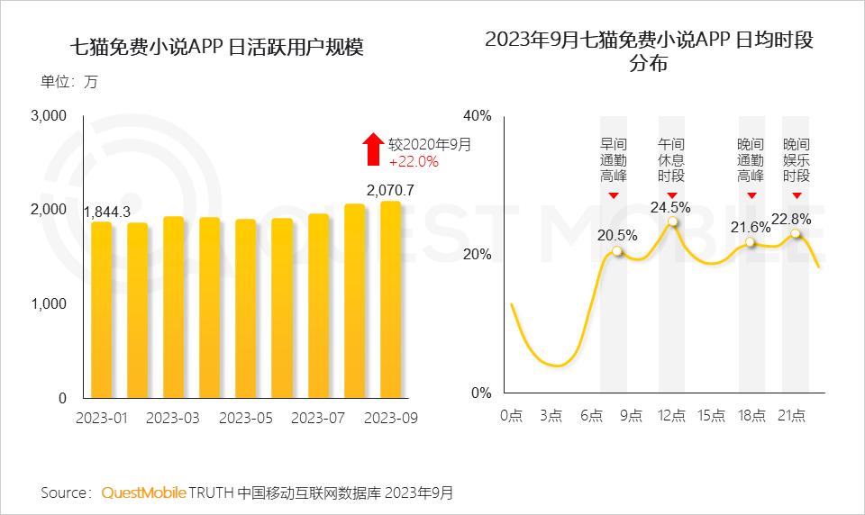 QuestMobile 2023中国互联网核心趋势年度报告（精华版）：12.24亿用户每月上网160小时，15大巨头月活破4亿