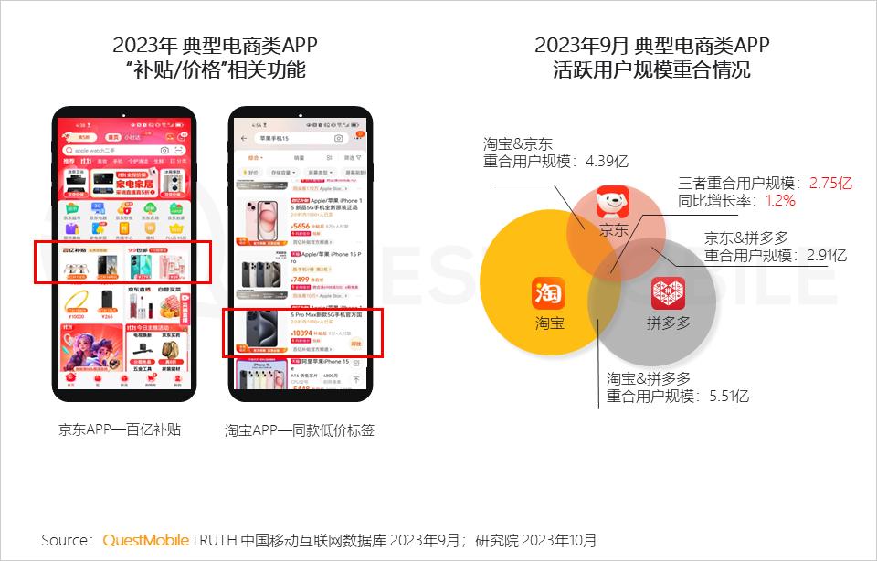 QuestMobile 2023中国互联网核心趋势年度报告（精华版）：12.24亿用户每月上网160小时，15大巨头月活破4亿