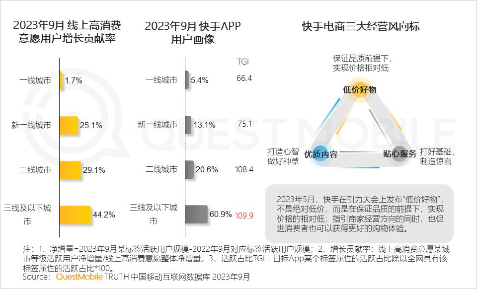 QuestMobile 2023中国互联网核心趋势年度报告（精华版）：12.24亿用户每月上网160小时，15大巨头月活破4亿