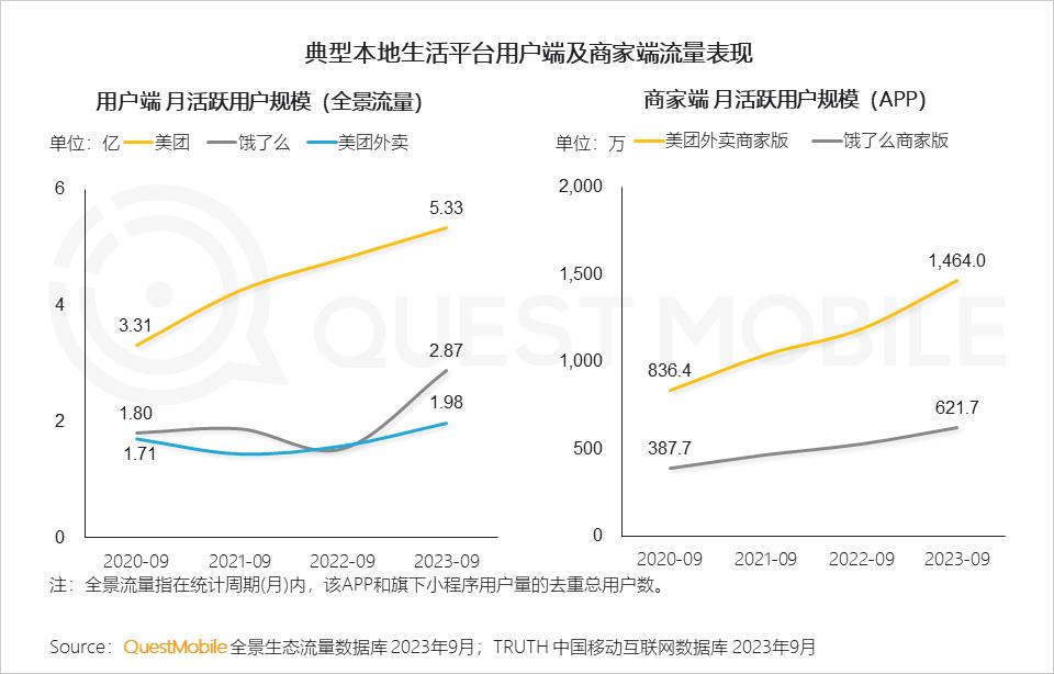 QuestMobile 2023中国互联网核心趋势年度报告（精华版）：12.24亿用户每月上网160小时，15大巨头月活破4亿