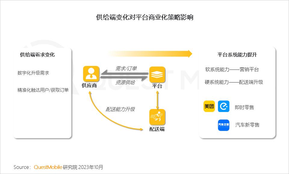 QuestMobile 2023中国互联网核心趋势年度报告（精华版）：12.24亿用户每月上网160小时，15大巨头月活破4亿