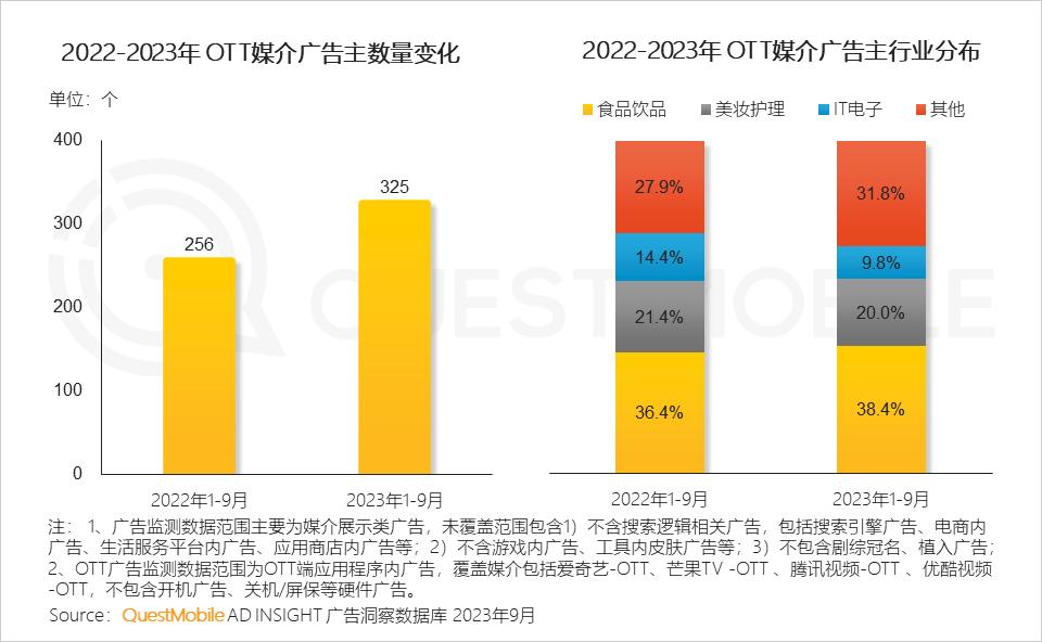 QuestMobile 2023中国互联网核心趋势年度报告（精华版）：12.24亿用户每月上网160小时，15大巨头月活破4亿