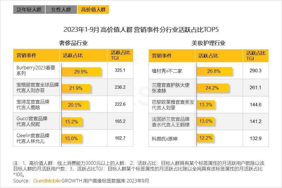 QuestMobile 2023中国互联网核心趋势年度报告（精华版）：12.24亿用户每月上网160小时，15大巨头月活破4亿