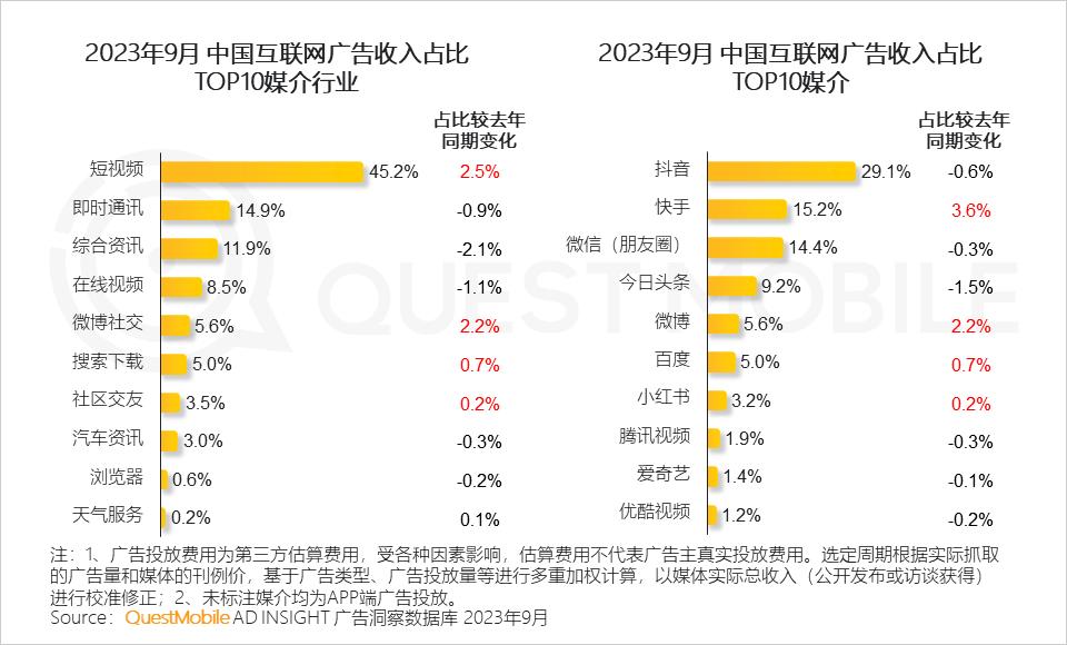 QuestMobile 2023中国互联网核心趋势年度报告（精华版）：12.24亿用户每月上网160小时，15大巨头月活破4亿