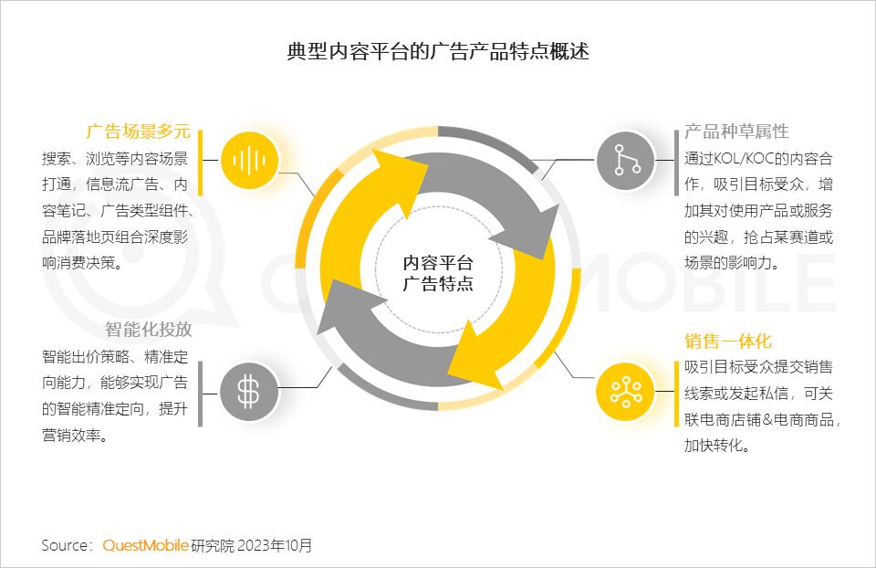 QuestMobile 2023中国互联网核心趋势年度报告（精华版）：12.24亿用户每月上网160小时，15大巨头月活破4亿