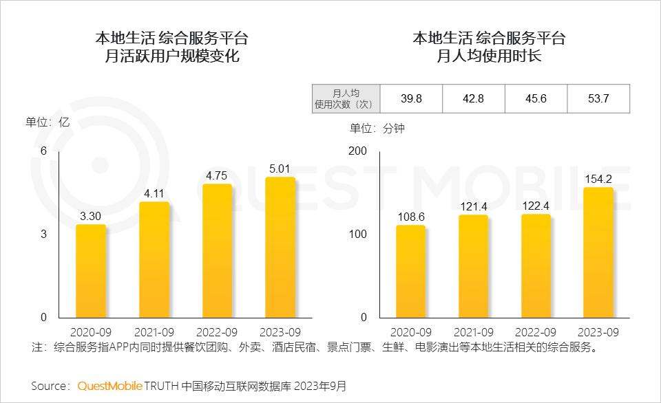 QuestMobile 2023中国互联网核心趋势年度报告（精华版）：12.24亿用户每月上网160小时，15大巨头月活破4亿