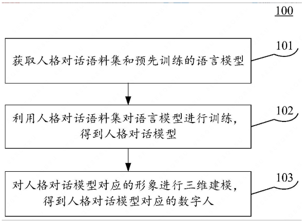 百度发布创新专利：数字人技术实现人格化，开启元宇宙新纪元