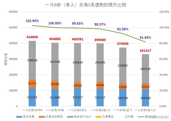 《原神》4.3新增圣遗物强度解析 回声套强度高吗