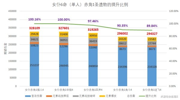 《原神》4.3新增圣遗物强度解析 回声套强度高吗