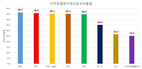 《原神》4.3新增圣遗物强度解析 回声套强度高吗